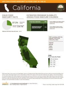 feedingamerica-state-california-2011-child